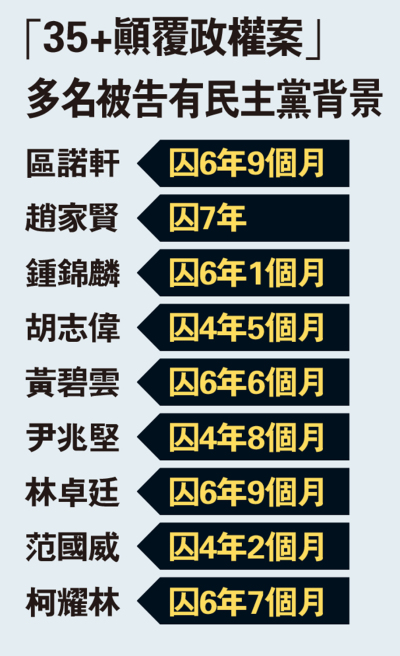 新聞綜述/民主黨長期亂港被唾棄應解散