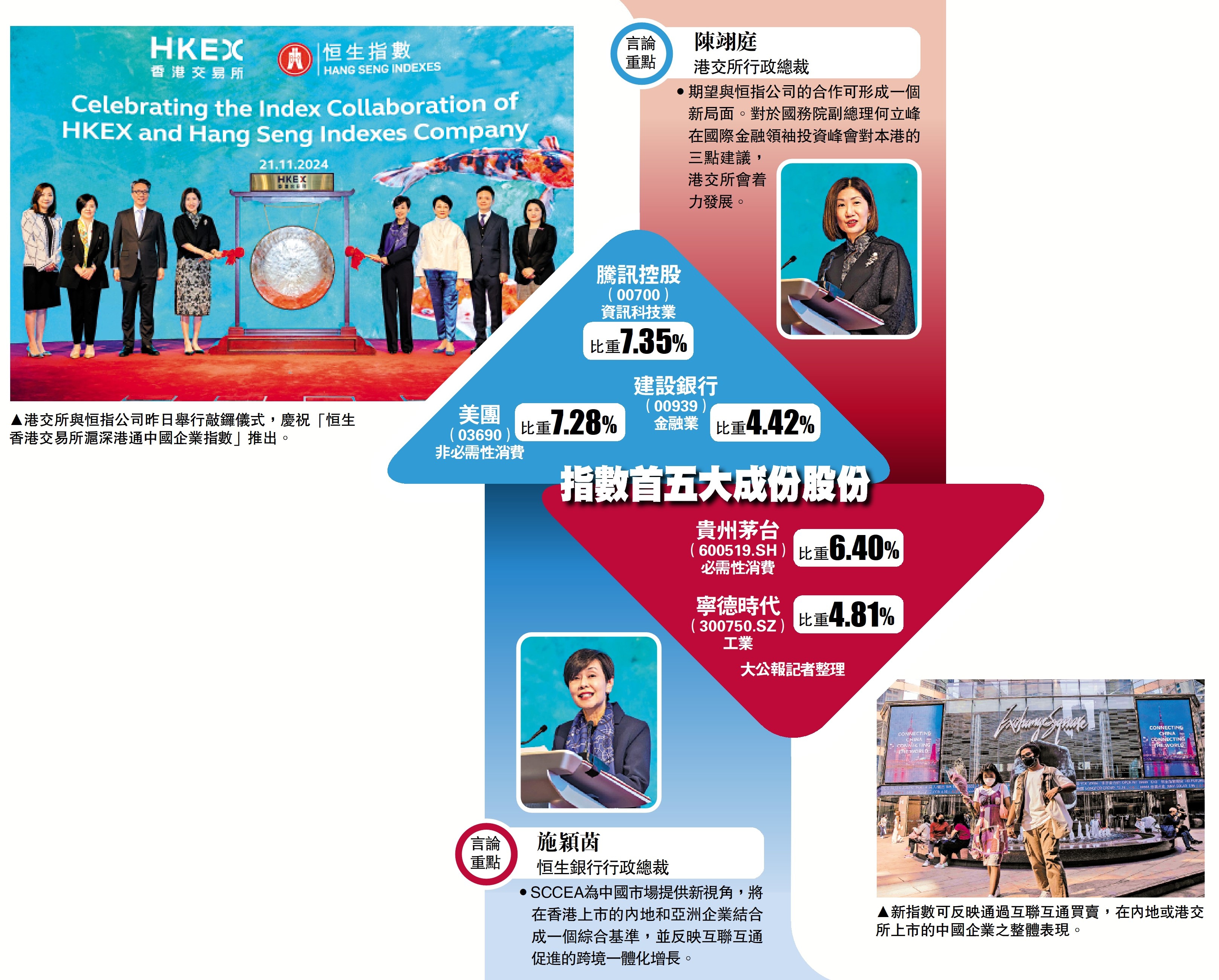 便利投資/互聯互通新指數推出追蹤80滬深港通股份- 經濟- 今日大公