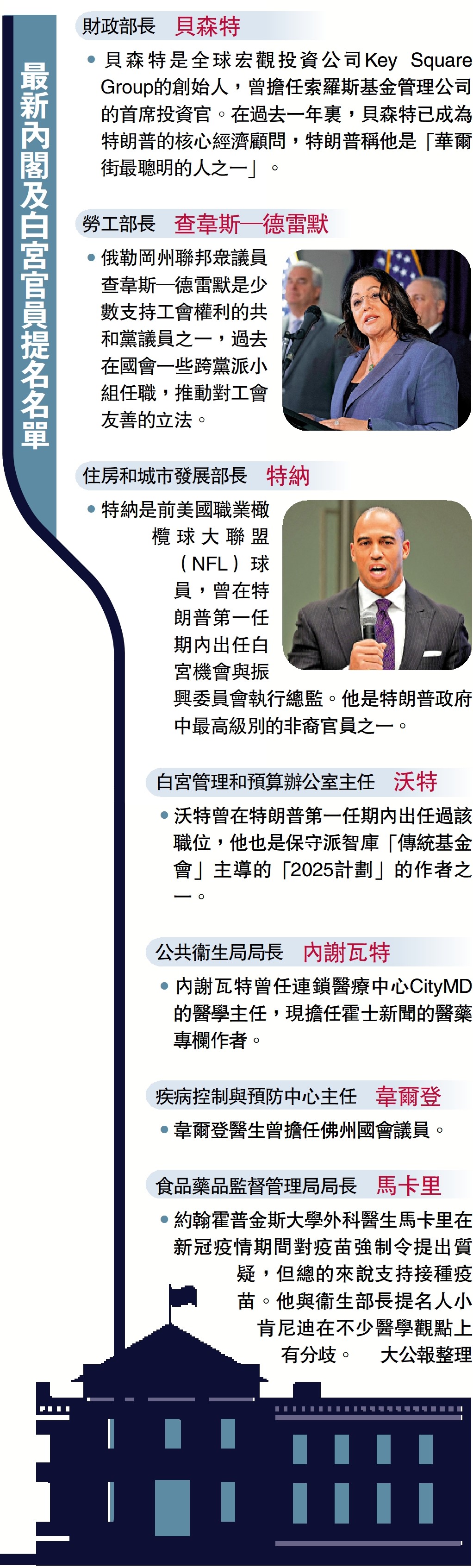 最新內閣及白宮官員提名名單- 國際- 今日大公