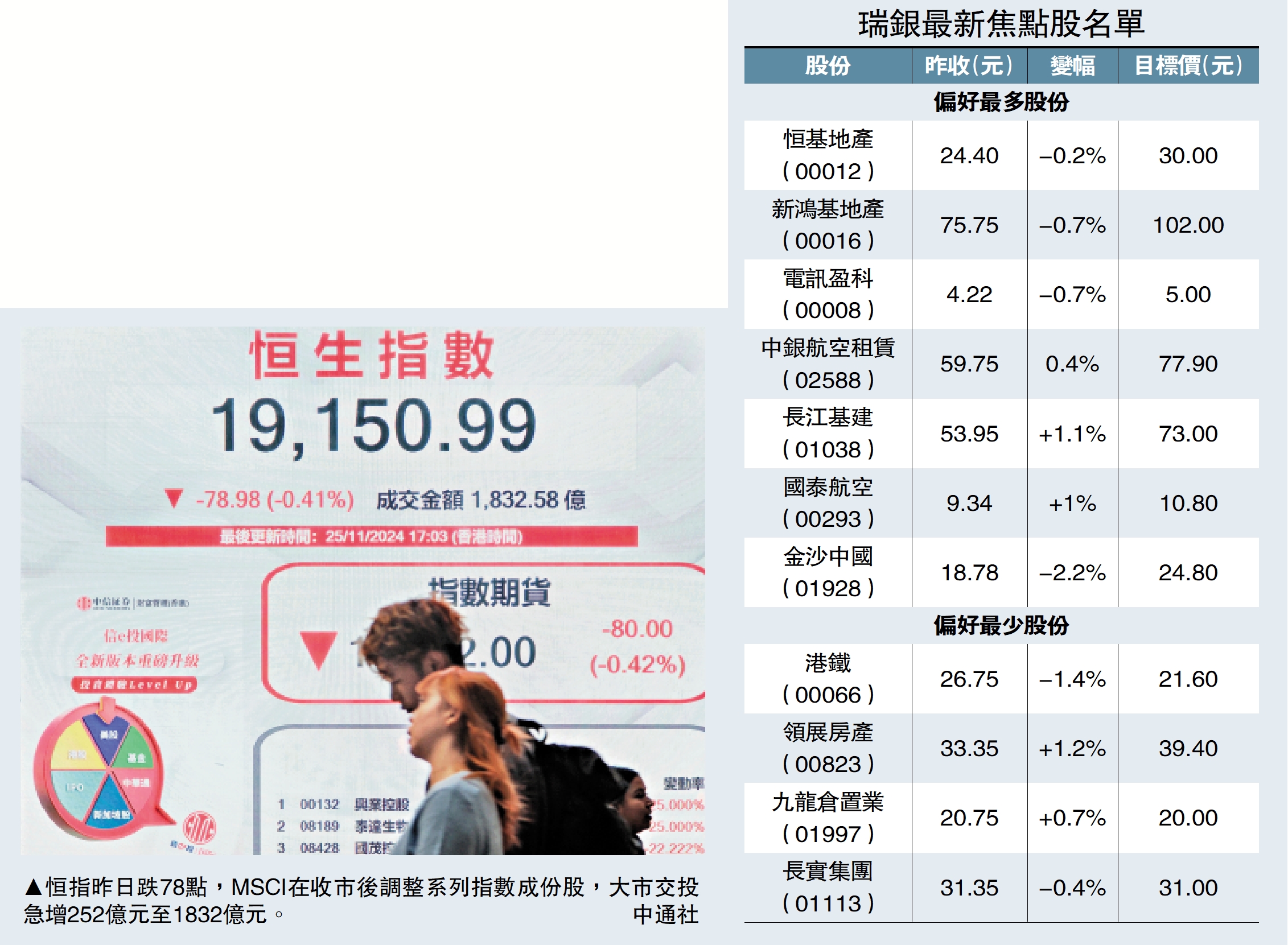 投資人語/瑞銀：恒指明年目標二萬點- 經濟- 今日大公