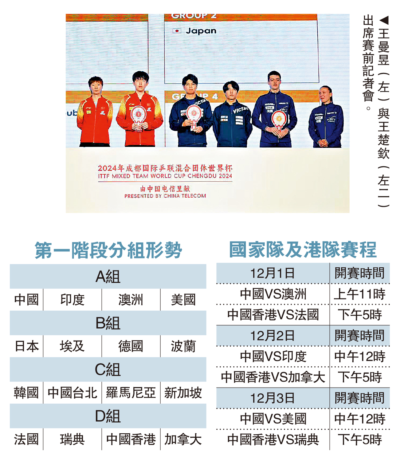 乒球混合團體世界盃今揭幕国乒对阵澳洲- 內地- 大公文匯網