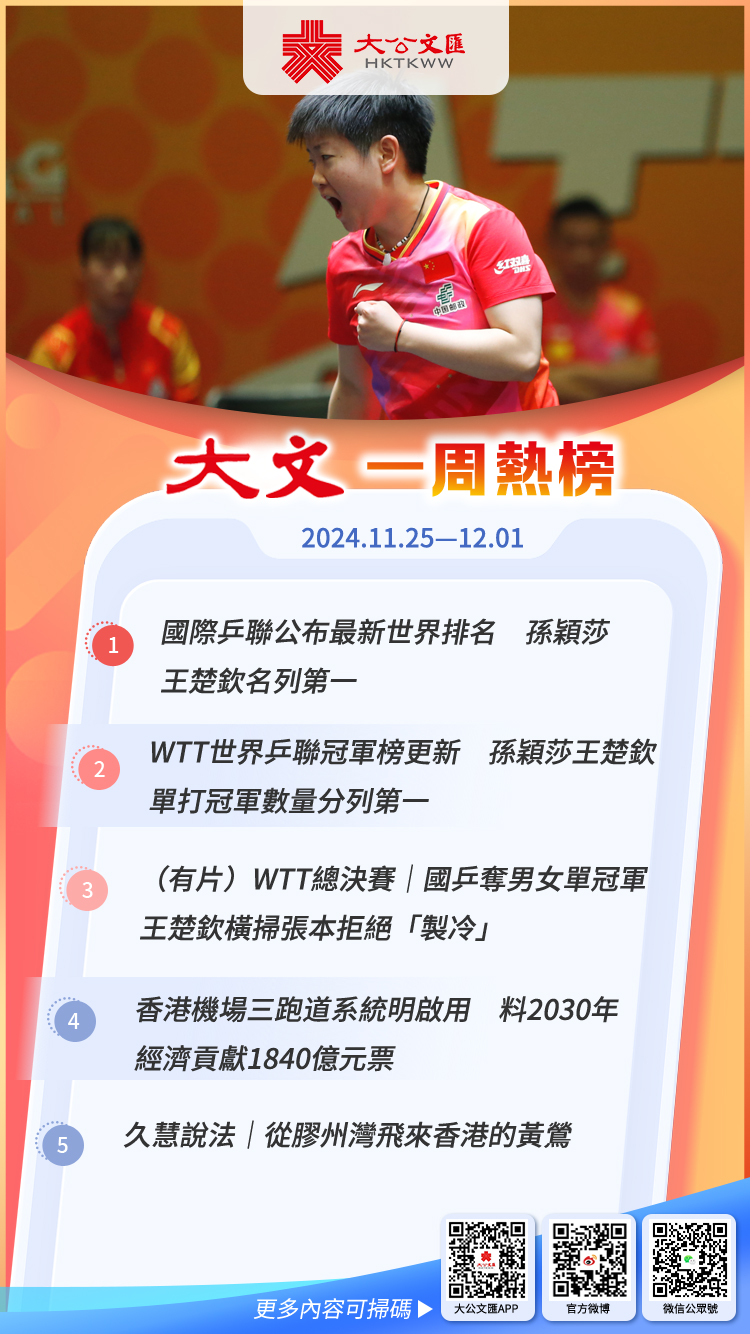 大文熱榜（11.25—12.01）