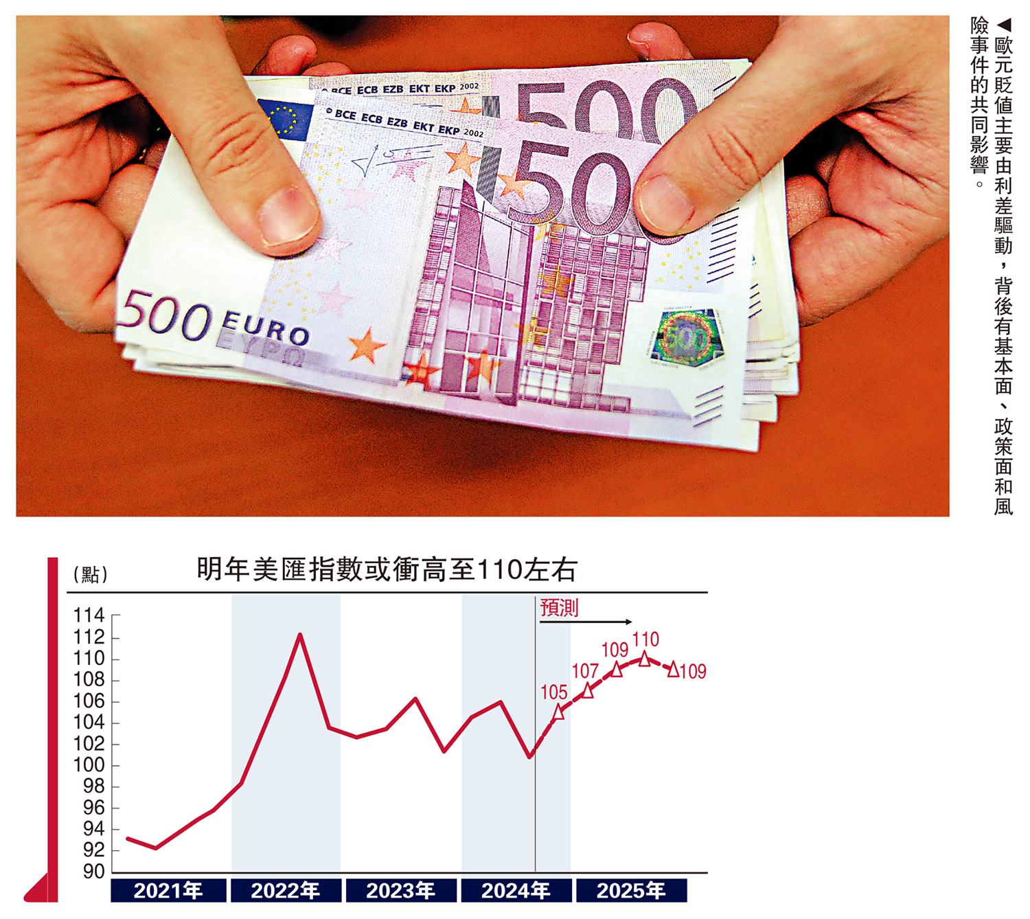 持之以峘/歐元區經濟滑坡兌美元恐見「1:1」易峘- 經濟- 今日大公