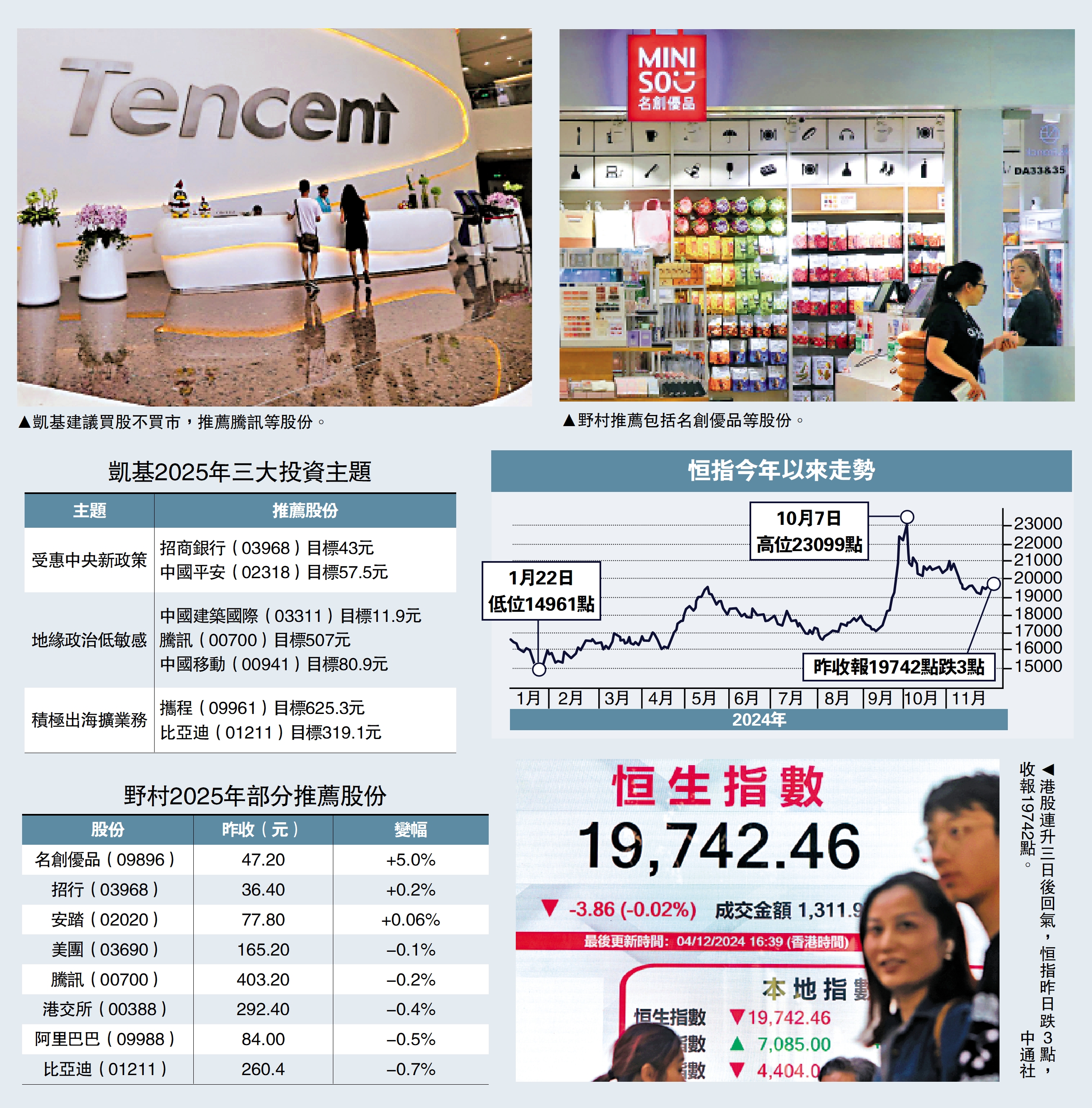 投資人語/凱基：港股估值偏低明年目標23200點- 經濟- 今日大公