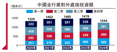 市場觀察/大灣區成為中企出海「橋頭堡」\黃 寅