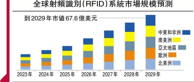 鏈能講堂/金融科技助動產擔保數字化\付饒