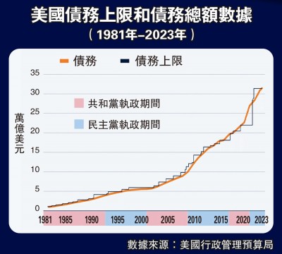 美政府臨時支出法案Q&A