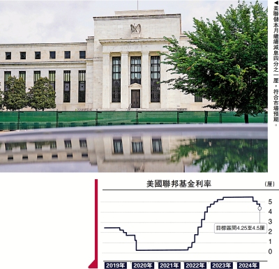 政經透視/聯儲「鷹派減息」 為放慢步伐鋪墊\鍾正生