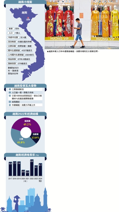 港商東盟尋寶2/越南擁重要貿易通道 經濟穩定中產崛起