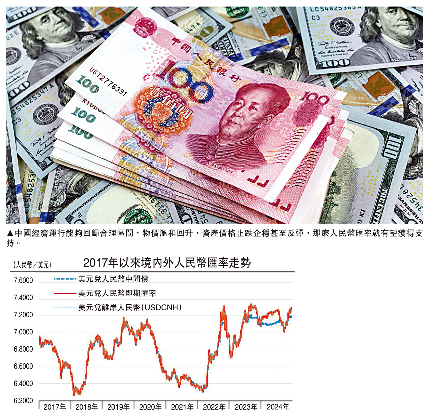 集思廣益/人民幣逆風下仍有升值可能管濤- 經濟- 今日大公