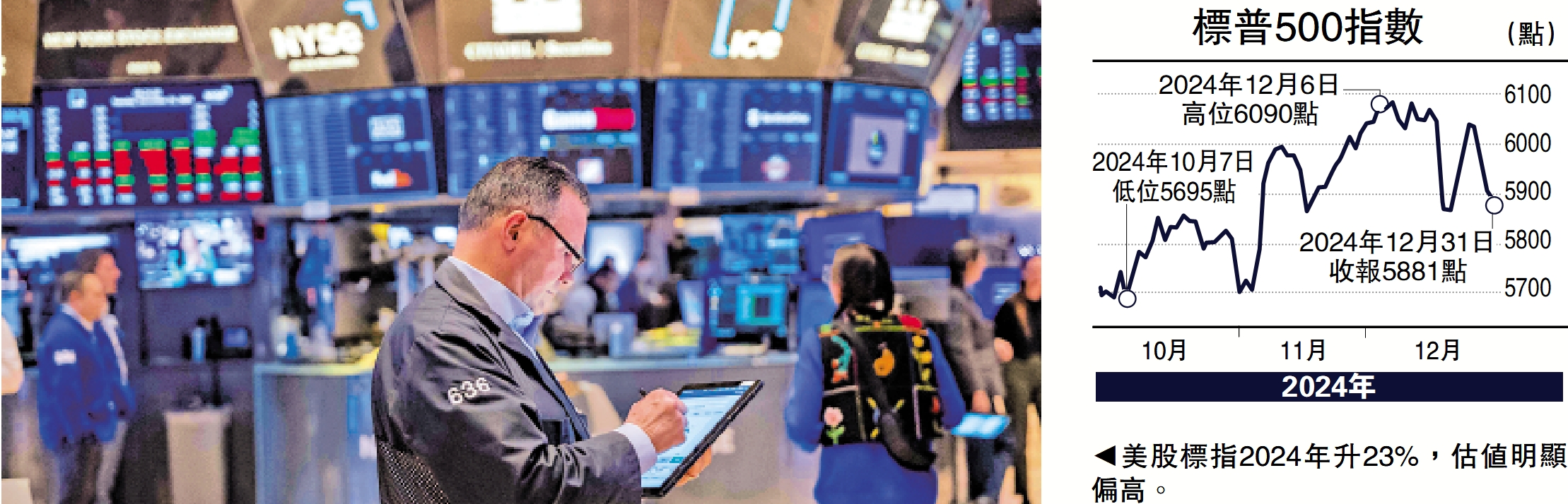 金針集/美歐日股市高危恐進震盪之年大衛- 經濟- 今日大公