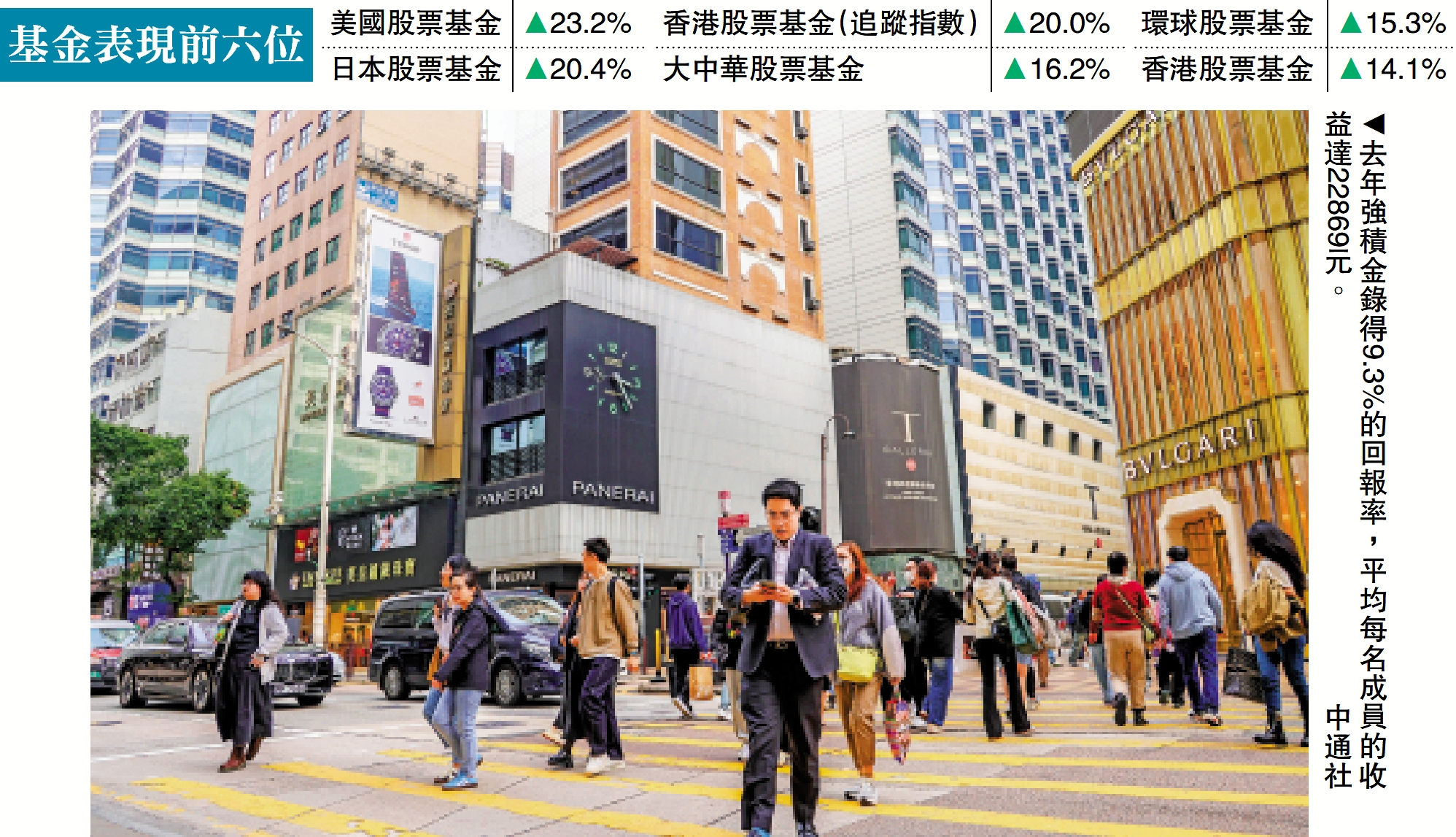 回報理想/強積金去年回報9.3% 人均賺2.3萬- 經濟- 今日大公