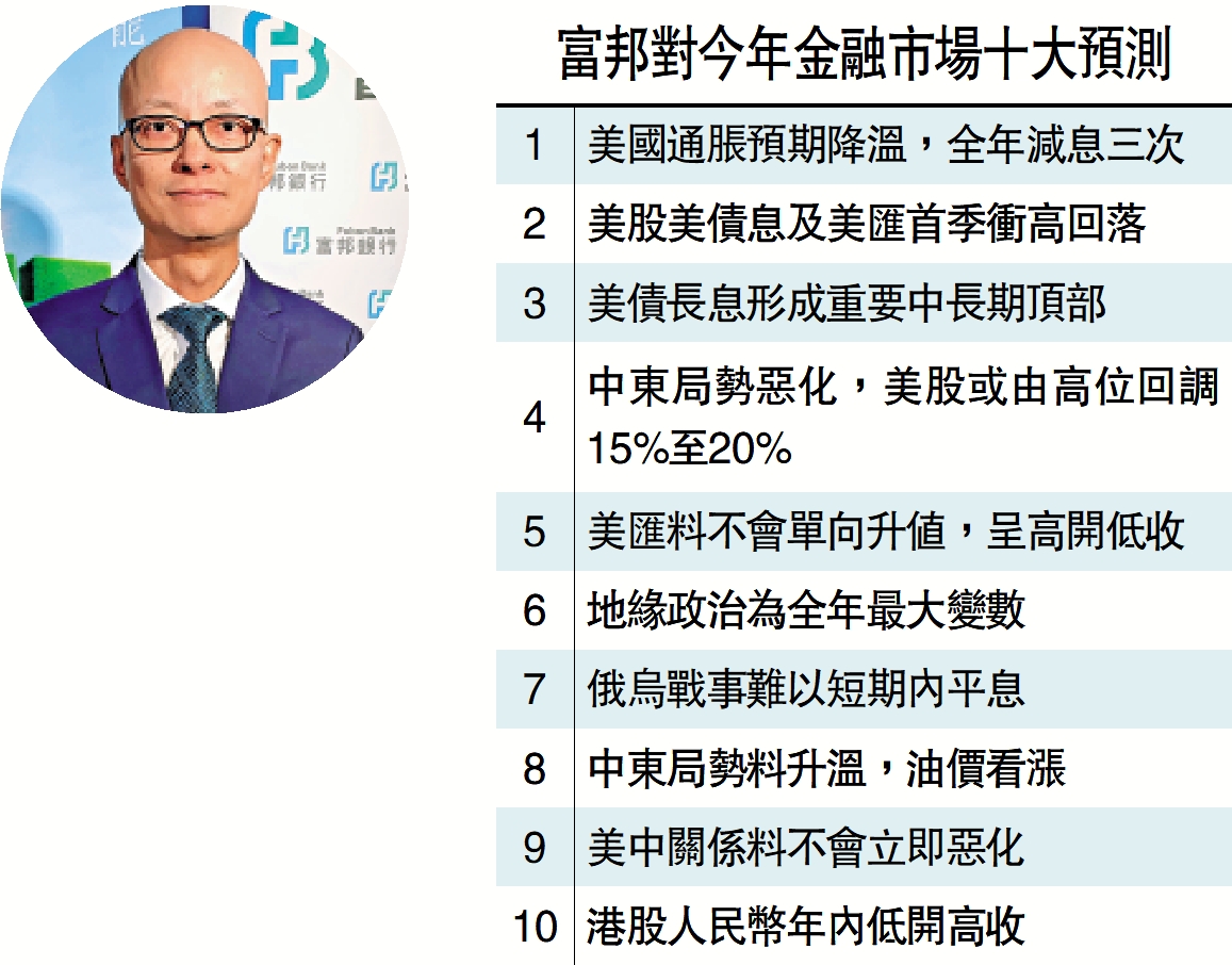 富邦：恒指上望23500點美股或高位跌20% - 經濟- 今日大公