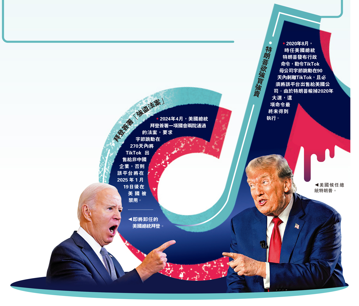 TikTok禁令將到期美兩黨各有盤算- 國際- 今日大公