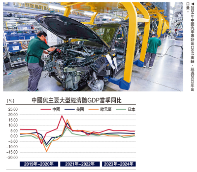 金融觀察/2025中國經濟更具韌性\ 鄧 宇