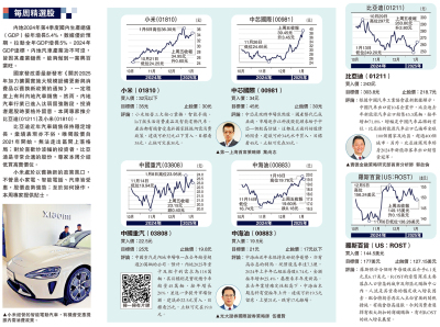 每周精選股/內地汽車業大旺 留意比亞迪小米