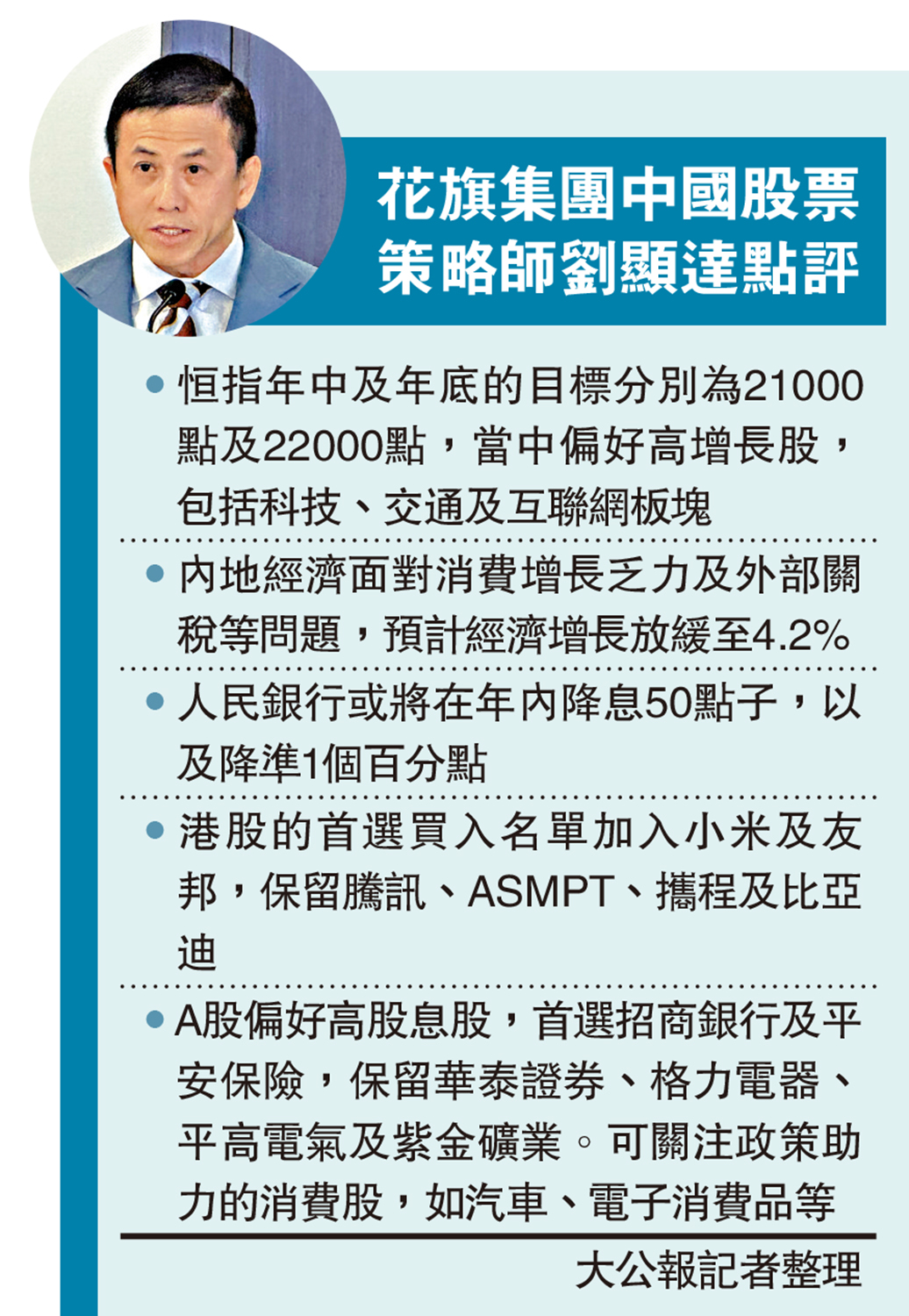 花旗集團中國股票策略師劉顯達點評- 經濟- 今日大公