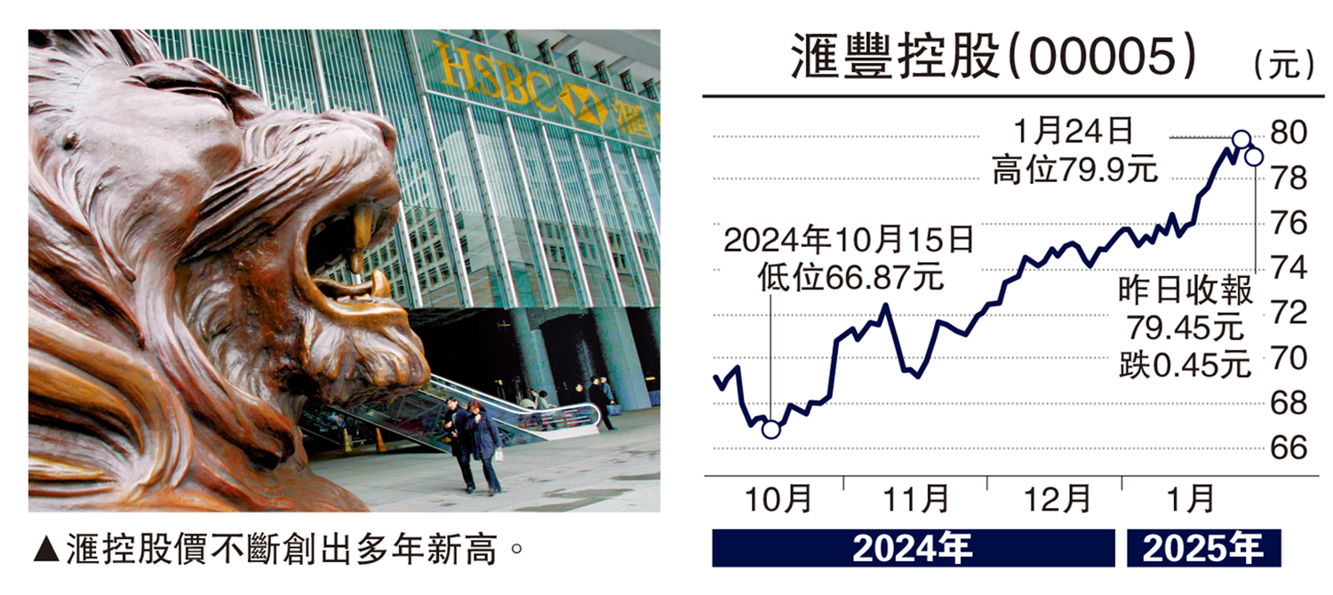 經紀愛股/滙控受惠資金流入上望82元連敬涵- 經濟- 今日大公