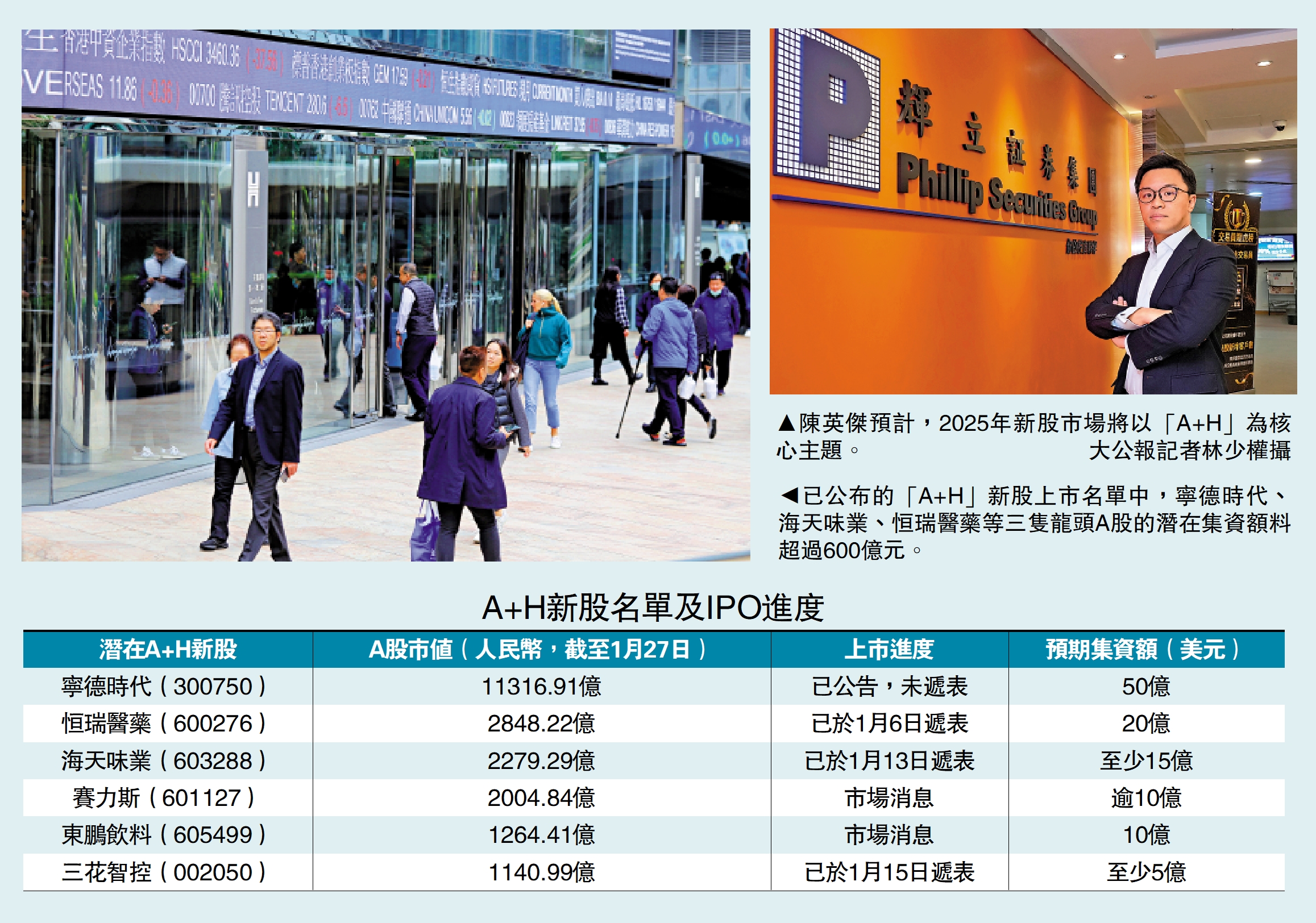 開年看發展·新股市場/今年IPO聚焦「A+H」 港集資料達1600億- 經濟- 今日大公