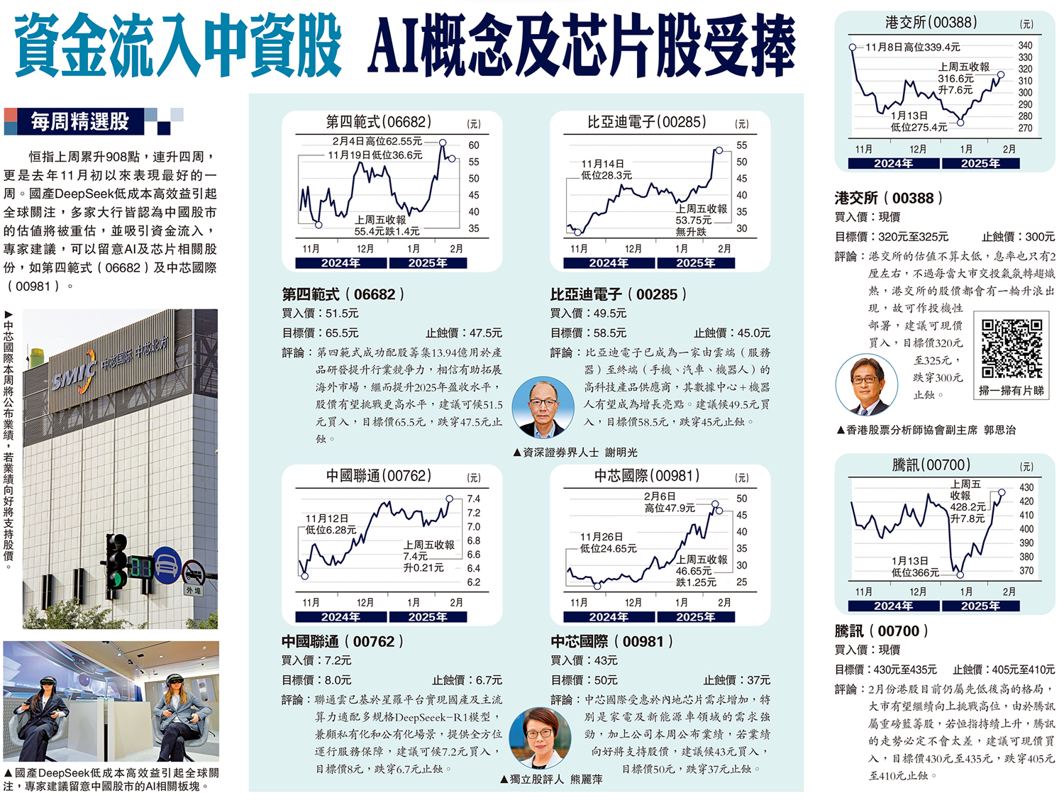 每周精選股/資金流入中資股AI概念及芯片股受捧- 經濟- 今日大公