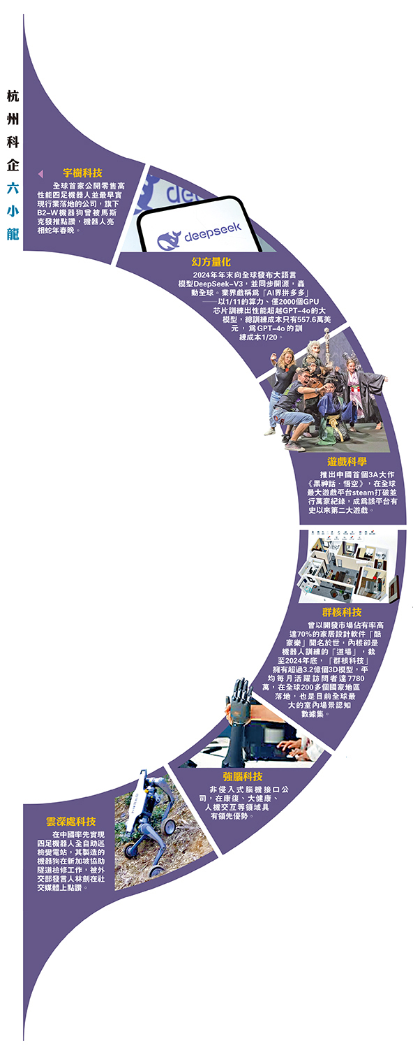 杭州科企六小龍- 中國- 今日大公