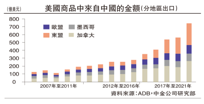 中金點睛/美國增加關稅反害其身\鄭宇馳 張文朗