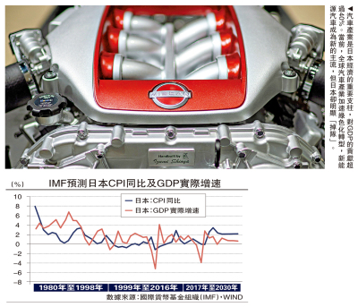 金融觀察/日本經濟復甦仍脆弱\鄧 宇