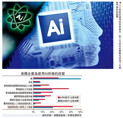 金融熱話/AI強化勞工效能 多於崗位替代\趙偉 陳達飛