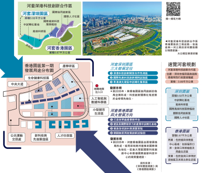 河套的今天與明天❶/研建河套數據港 搶佔AI商機