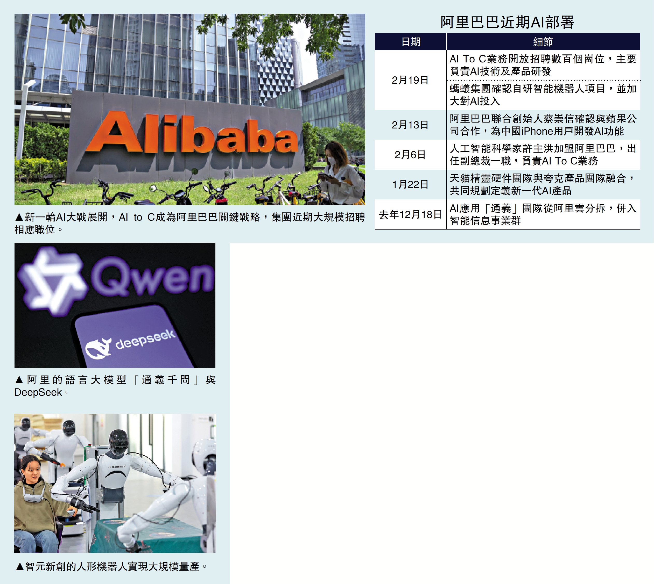 科研應用/阿里加大AI技術研發招聘數百人- 經濟- 今日大公