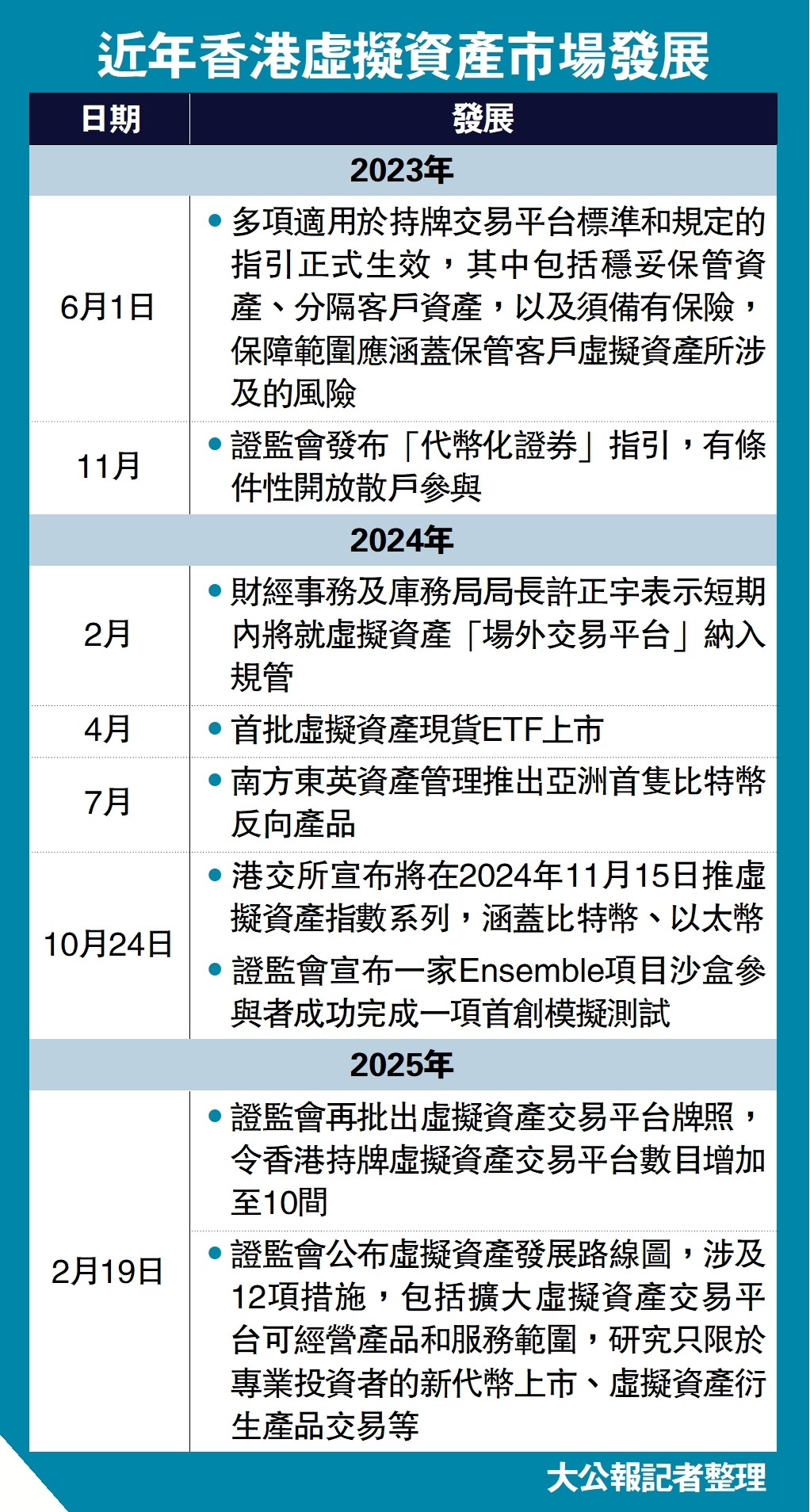 近年香港虛擬資產市場發展- 經濟- 今日大公