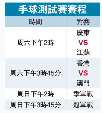 測試賽4強實力簡評