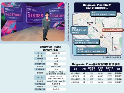 新盤直擊/恒地長沙灣盤首推50伙 409萬入場