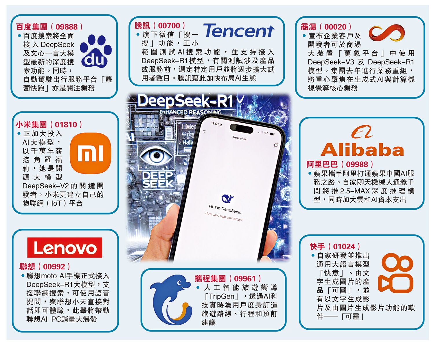悠閒理財/科技股估值重塑AI上下游現機遇- 經濟- 今日大公