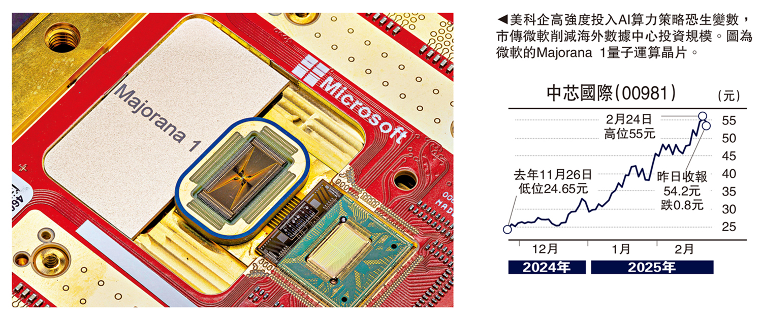金針集/美霸凌反自傷半導體遭重挫大衛- 經濟- 今日大公