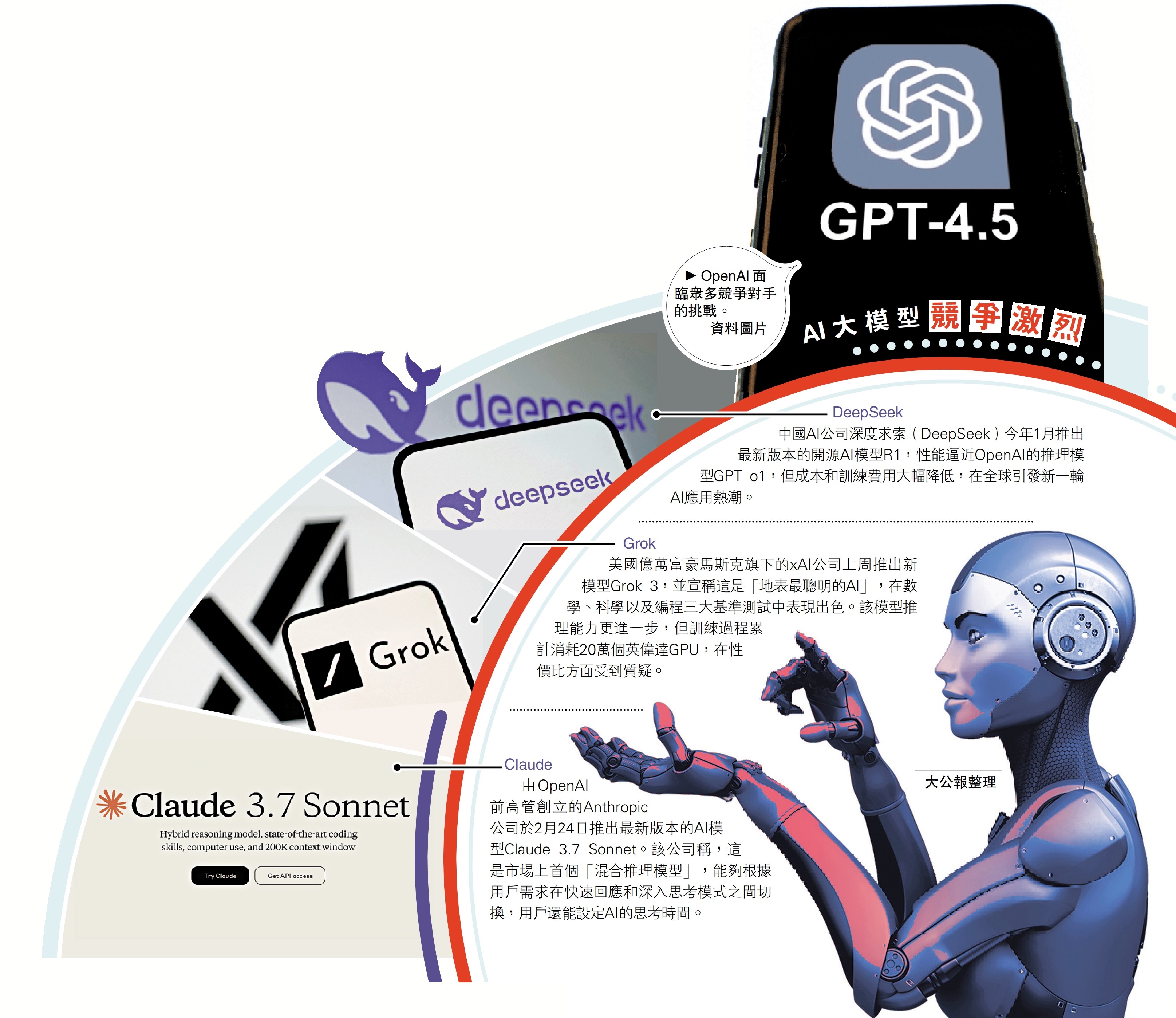 AI大模型競爭激烈- 國際- 今日大公