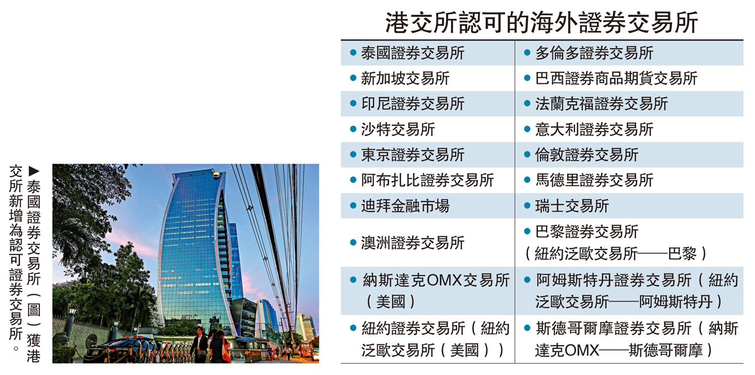 認可名單添泰交所泰股可來港第二上市- 經濟- 今日大公
