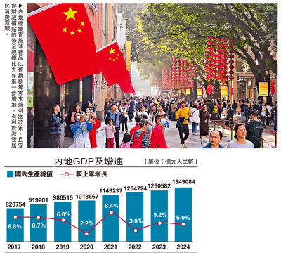 議事論事/政府工作報告給港帶來新機遇\周文港