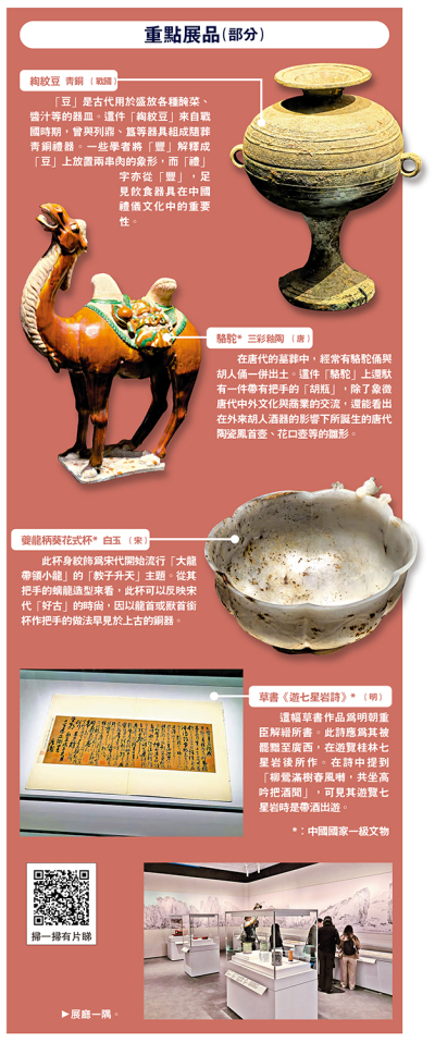 重點展品（部分）