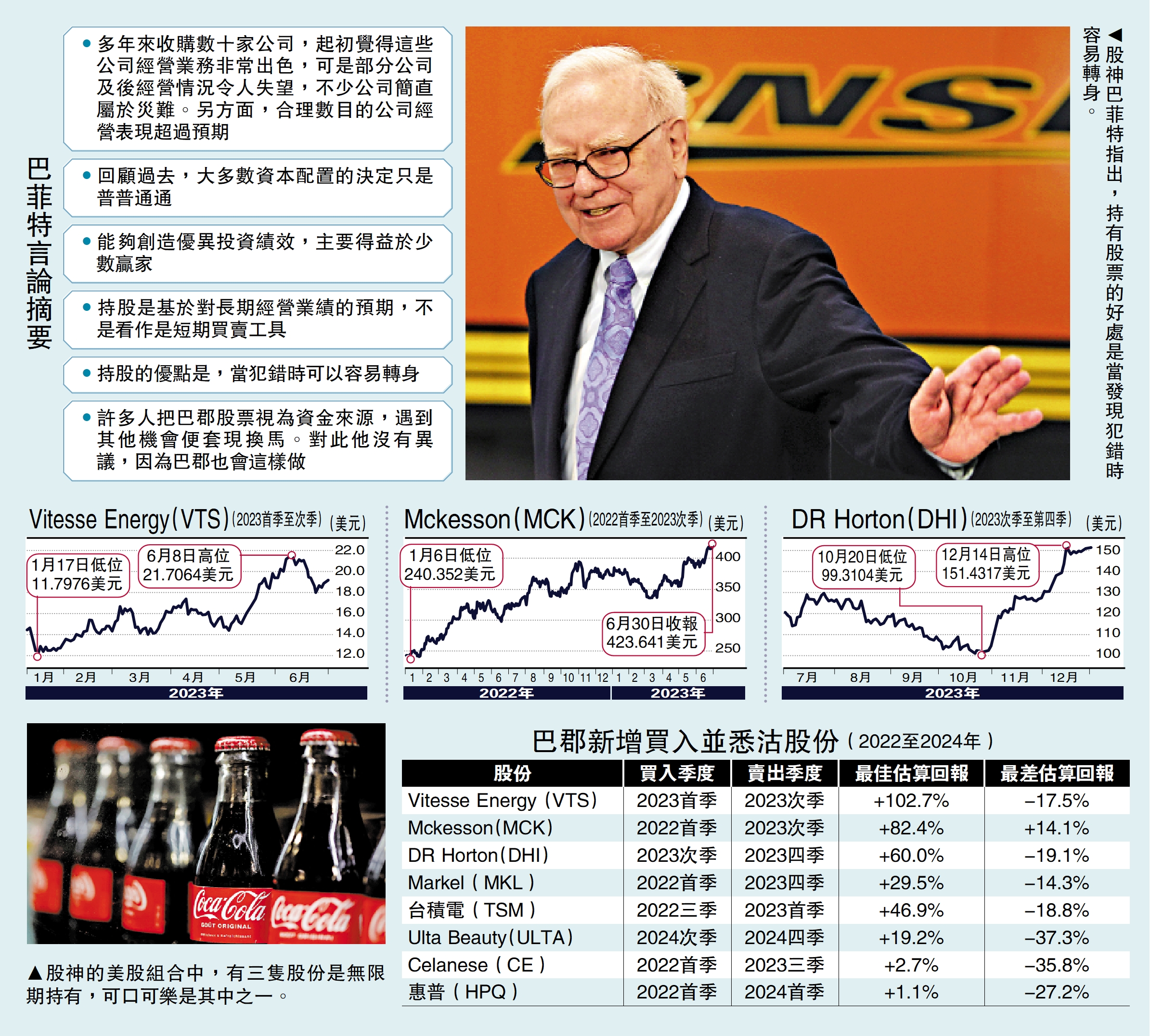悠閒理財/認識股神投資之道買股非全部長揸- 經濟- 今日大公