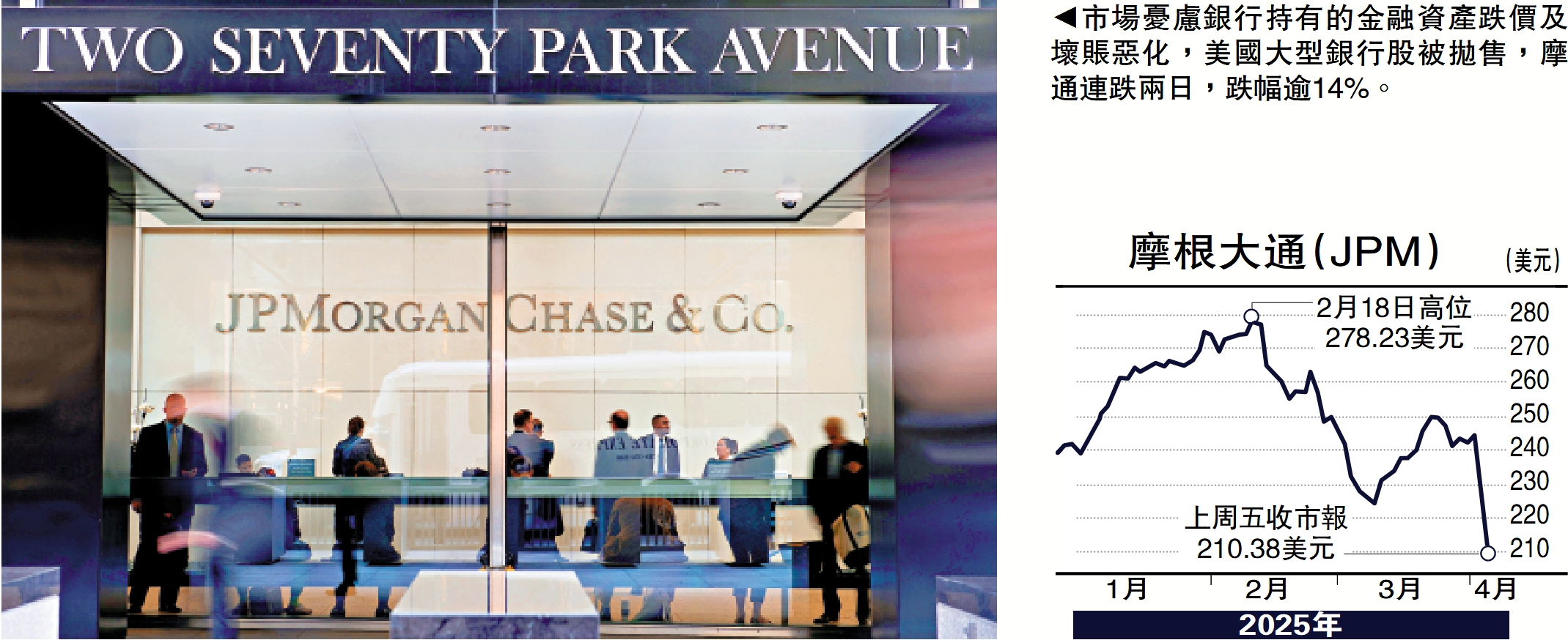 金針集/美銀行股暴跌憂爆發金融風暴- 經濟- 今日大公