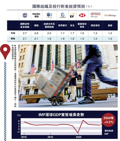 前景暗淡/IMF：美挑起關稅戰 損害全球經濟