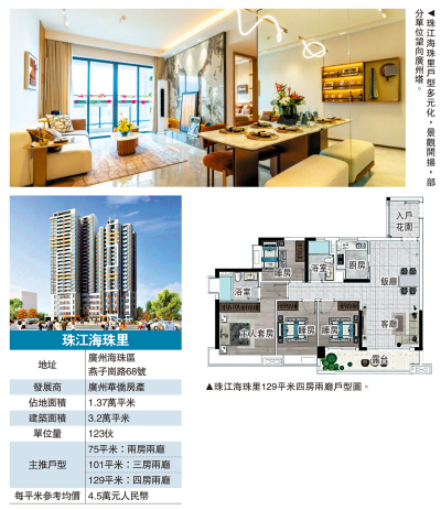 位置優越/珠江海珠里供應123伙 設五款戶型