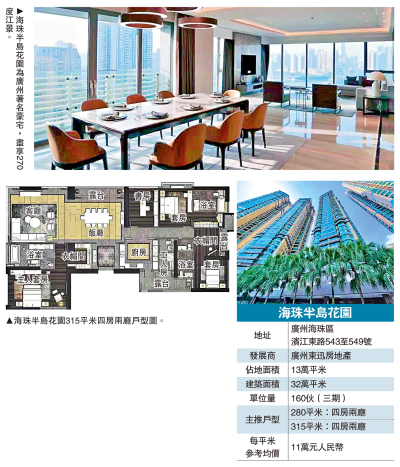 標桿豪宅/海珠半島花園攻大宅 最大315平米