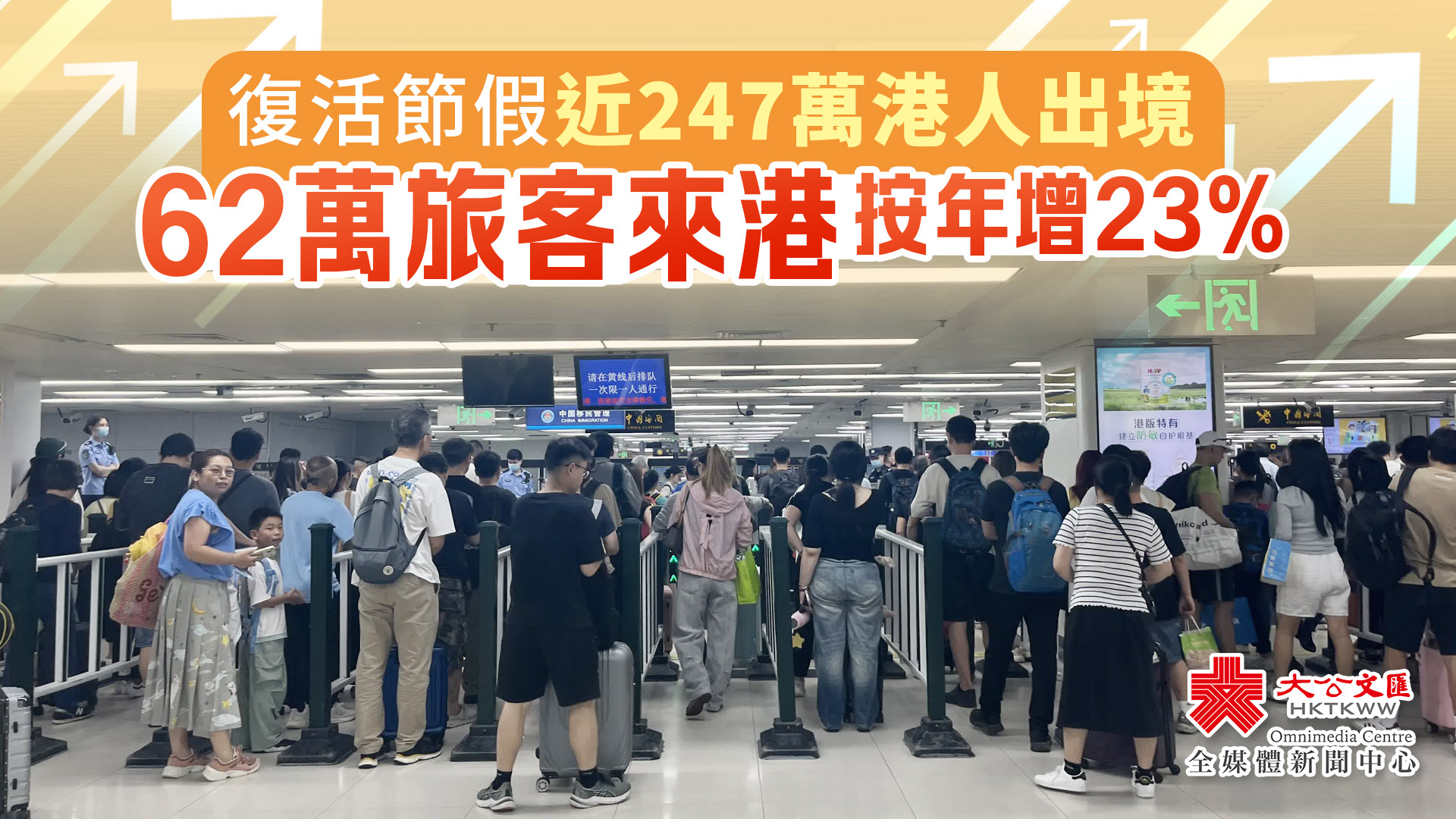 復活節假近247萬港人出境　62萬旅客來港按年增23%