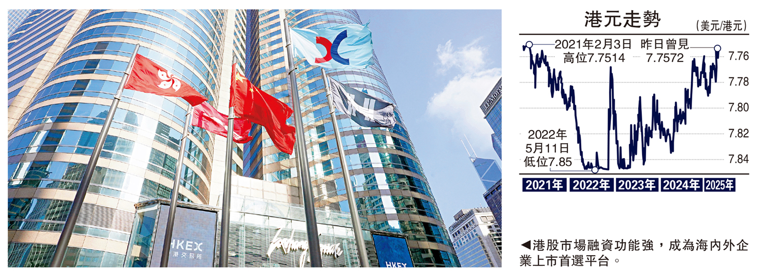 金針集/香港股匯呈強展現經濟信心大衛- 經濟- 今日大公