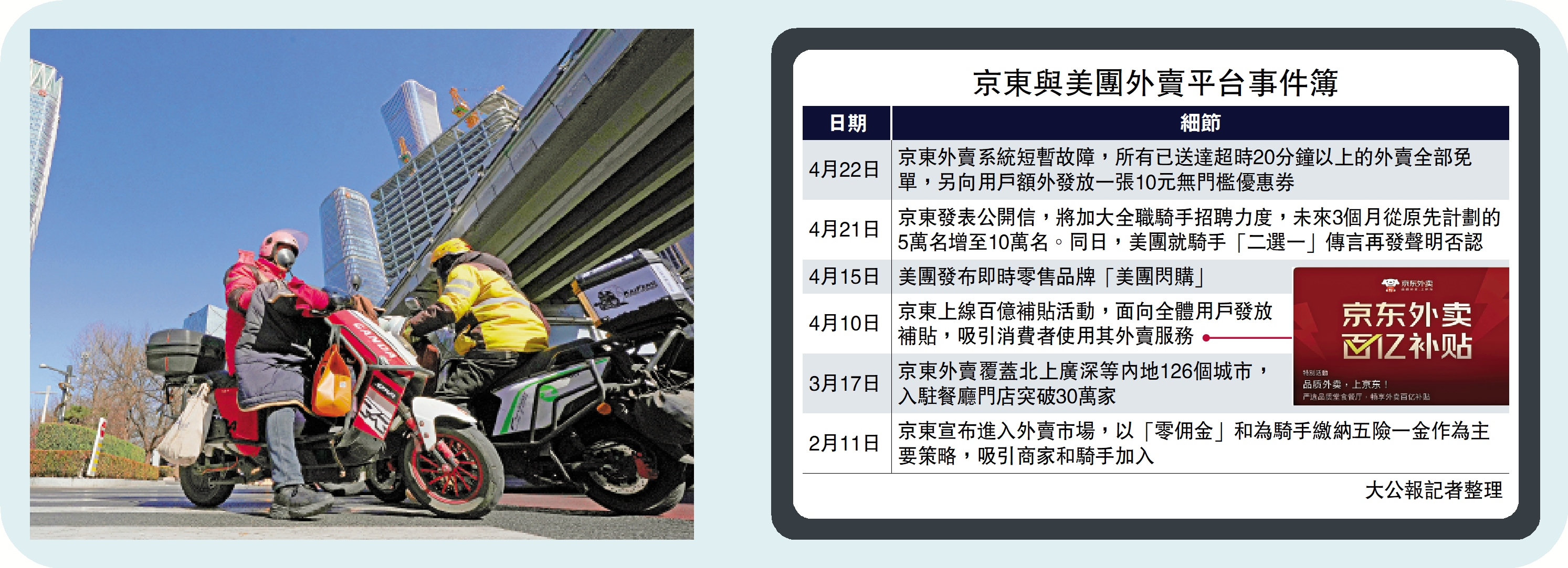 市場熱點/外賣平台競爭加劇京東美團股價大跌- 經濟- 今日大公