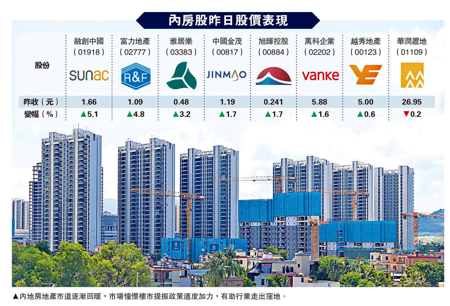 後市看俏/內房股逆市揚花旗：中線收集良機- 經濟- 今日大公