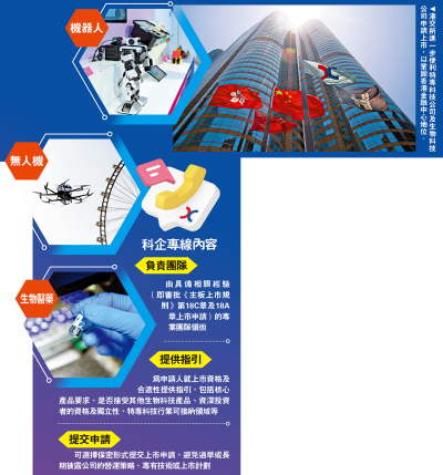 提升實力/港交所優化IPO制度 鞏固金融地位 科企專線 便利上市