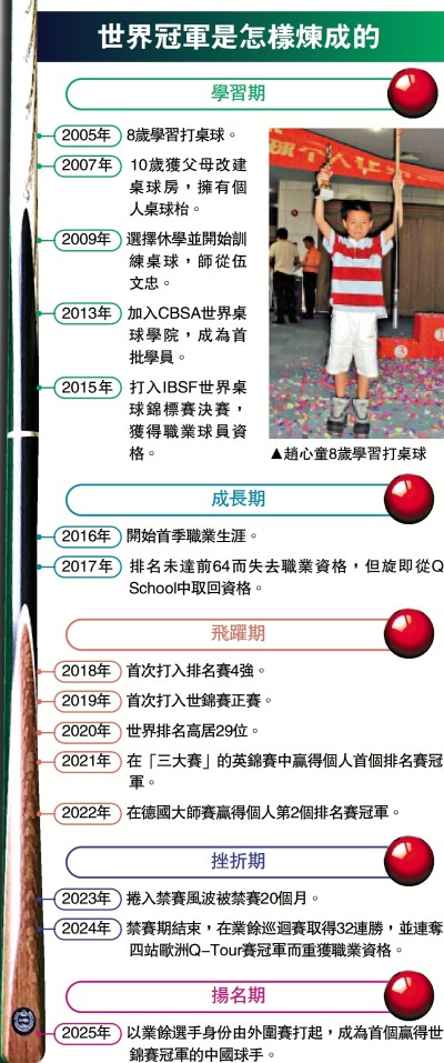 世界冠軍是怎樣煉成的